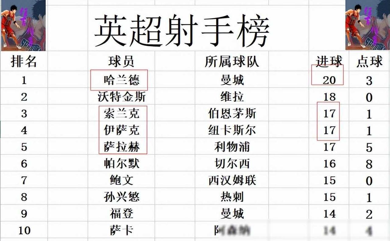 伯恩茅斯客场大败，降至积分榜垫底位置