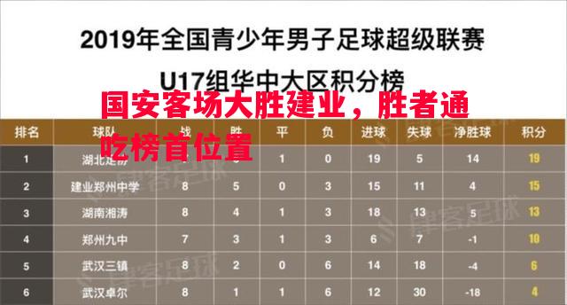 国安客场大胜建业，胜者通吃榜首位置