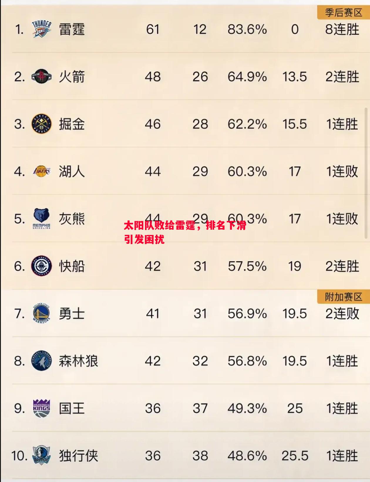 太阳队败给雷霆，排名下滑引发困扰