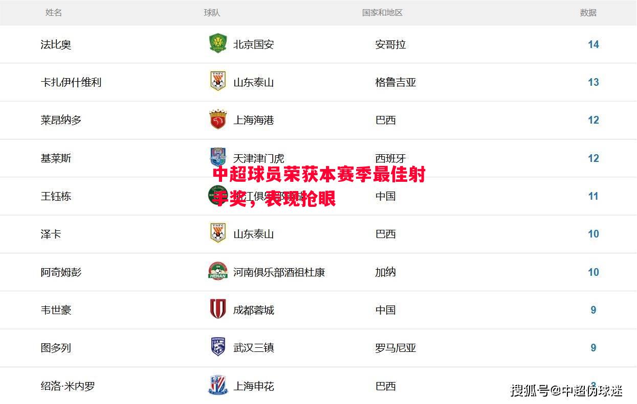 中超球员荣获本赛季最佳射手奖，表现抢眼