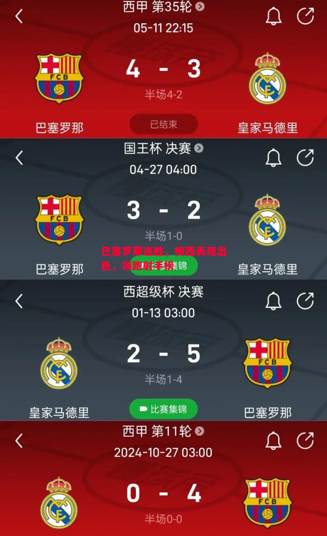 巴塞罗那连胜，梅西表现出色，领跑射手榜