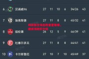 德信体育app下载-利兹联主场击败普雷斯顿，继续领跑积分榜