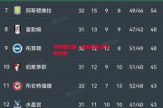 德信体育app下载-利物浦大胜，英超球队积分榜逆袭