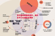 德信官网下载-支付宝进家庭帆连升，美的去中心化潮起花满田