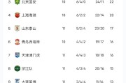 申花奋力争胜，冲击榜首排名