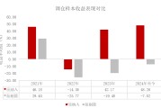 专家解读！重磅赛事战局分析